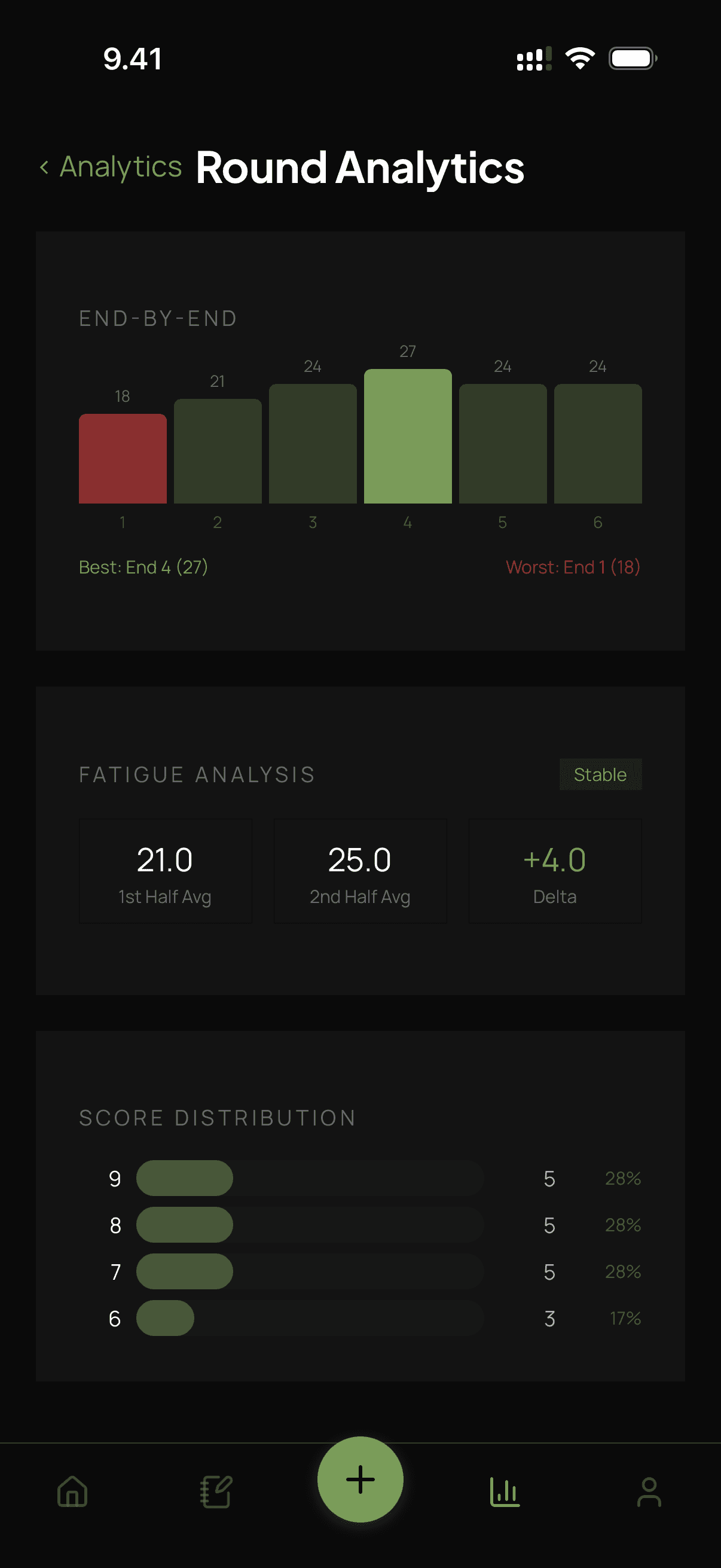 Okami Vision round analytics screen showing end-by-end performance and score distribution